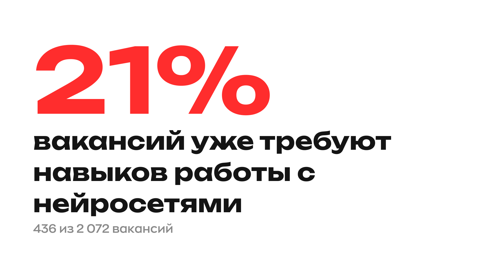 21% вакансий уже требуют навыков работы с нейросетями — 436 из 2072 проанализированных вакансий в маркетинге